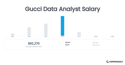 gucci financial analyst salary|Gucci salary per year.